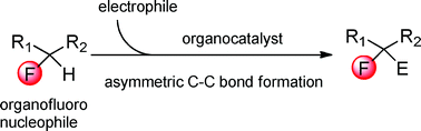 Graphical abstract: Enantioselective organocatalytic fluorination using organofluoro nucleophiles
