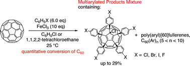 Graphical abstract: Facile fullerene modification: FeCl3-mediated quantitative conversion of C60 to polyarylated fullerenes containing pentaaryl(chloro)[60]fullerenes