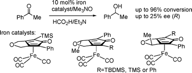 Graphical abstract: Developing asymmetric iron and ruthenium-based cyclone complexes; complex factors influence the asymmetric induction in the transfer hydrogenation of ketones