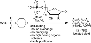 Graphical abstract: Rapid synthesis of nucleotide pyrophosphate linkages in a ball mill