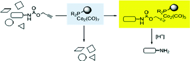 Graphical abstract: Catch and release of alkyne-tagged molecules in water by a polymer-supported cobalt complex