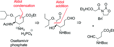 Graphical abstract: An aldol approach to the enantioselective synthesis of (−)-oseltamivir phosphate