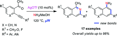 Graphical abstract: Silver-catalysed intramolecular cyclisation of 2-alkynylacetophenones and 3-acetyl-2-alkynylpyridines in the presence of ammonia