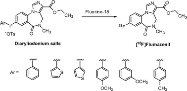 Graphical abstract: Facile aromatic radiofluorination of [18F]flumazenil from diaryliodonium salts with evaluation of their stability and selectivity