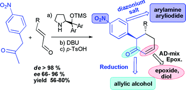 Graphical abstract: An organocatalytic approach to enantiomerically enriched α-arylcyclohexenones and cyclohexanones