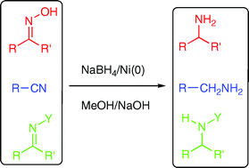 Graphical abstract: Enhanced reduction of C–N multiple bonds using sodium borohydride and an amorphous nickel catalyst