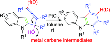 Graphical abstract: Efficient synthesis of carbazolesviaPtCl2-catalyzed RT cyclization of 1-(indol-2-yl)-2,3-allenols: scope and mechanism