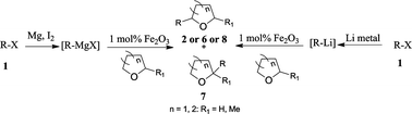 Graphical abstract: New method for C–H arylation/alkylation at α-position of cyclic aliphatic ethers by iron-oxide mediated reaction