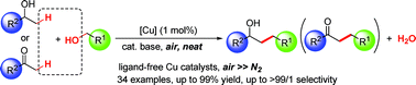 Graphical abstract: Copper-catalyzed C-alkylation of secondary alcohols and methyl ketones with alcohols employing the aerobic relay race methodology