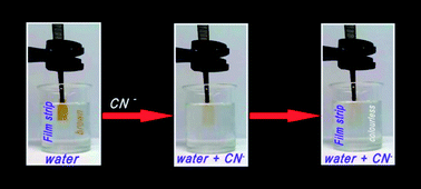 Graphical abstract: Working with water insoluble organic molecules in aqueous media: fluorene derivative-containing polymers as sensory materials for the colorimetric sensing of cyanide in water