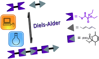 Graphical abstract: Thermally reversible Diels–Alder-based polymerization: an experimental and theoretical assessment
