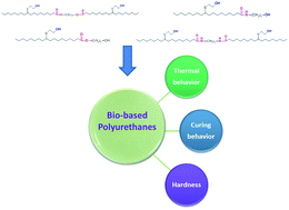 Graphical abstract: Biobased cross-linked polyurethanes obtained from ester/amide pseudo-diols of fatty acid derivatives synthesized by thiol–ene coupling