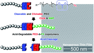 Graphical abstract: A facile synthesis of clickable and acid-cleavable PEO for acid-degradable block copolymers
