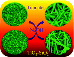 Graphical abstract: Highly anisotropic titanates from electrospun TiO2–SiO2 composite nanofibers and rice grain-shaped nanostructures