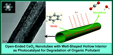 Graphical abstract: A facile and high-yield approach to synthesize one-dimensional CeO2 nanotubes with well-shaped hollow interior as a photocatalyst for degradation of toxic pollutants