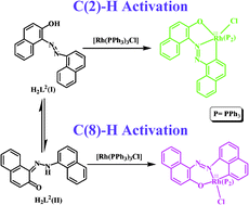 Graphical abstract: C(naphthyl)–H bond activation by rhodium: isolation, characterization and TD-DFT study of the cyclometallates