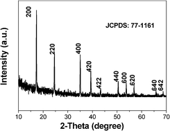 Graphical abstract: Room-temperature synthesis of Prussian blue analogue Co3[Co(CN)6]2 porous nanostructures and their CO2 storage properties