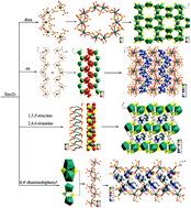 Graphical abstract: Structural systematic design of organic templated samarium sulfates and their luminescence property