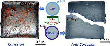 Graphical abstract: Silica stabilized iron particles toward anti-corrosion magnetic polyurethane nanocomposites