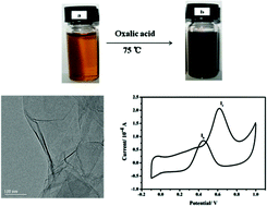 Graphical abstract: Synthesis of graphene nanosheetsviaoxalic acid-induced chemical reduction of exfoliated graphite oxide