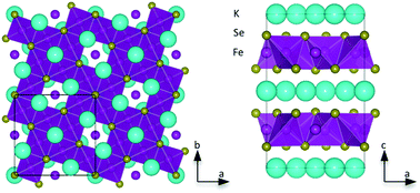 Graphical abstract: Cation vacancy order in the K0.8+xFe1.6−ySe2 system: Five-fold cell expansion accommodates 20% tetrahedral vacancies