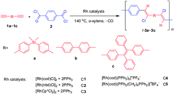 Graphical abstract: A new polymerisation route to conjugated polymers: regio- and stereoselective synthesis of linear and hyperbranched poly(arylene chlorovinylene)s by decarbonylative polyaddition of aroyl chlorides and alkynes