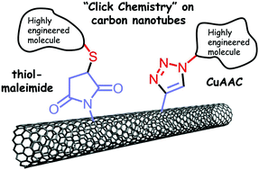 Graphical abstract: Efficient covalent functionalisation of carbon nanotubes: the use of “click chemistry”