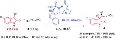 Graphical abstract: Cinchona alkaloid-based phosphoramide catalyzed highly enantioselective Michael addition of unprotected 3-substituted oxindoles to nitroolefins