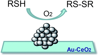 Graphical abstract: Aerobic oxidation of thiols to disulfides by heterogeneous gold catalysts