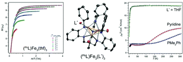 Graphical abstract: Modulation of magnetic behavior via ligand-field effects in the trigonal clusters (PhL)Fe3L*3 (L* = thf, py, PMe2Ph)