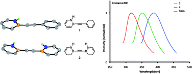 Graphical abstract: BN-substituted diphenylacetylene: a basic model for conjugated π-systems containing the BN bond pair