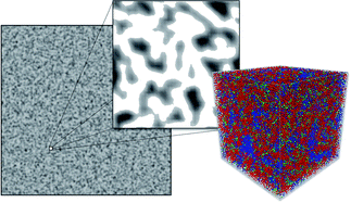 Graphical abstract: A unified morphological description of Nafion membranes from SAXS and mesoscale simulations