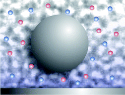 Graphical abstract: Salt-induced changes of colloidal interactions in critical mixtures