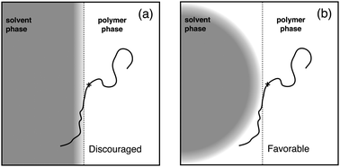 Graphical abstract: Origins of the failure of classical nucleation theory for nanocellular polymer foams