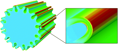 Graphical abstract: Surface wrinkling and folding of core–shell soft cylinders
