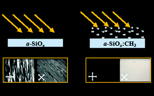 Graphical abstract: Homogeneous liquid crystal alignment on inorganic–organic hybrid silica thin films derived by the sol–gel method