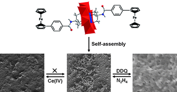 Graphical abstract: Synthesis and redox-responsive self-assembly of ferrocene grafted Anderson-type polyoxometalate hybrid complexes