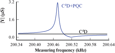 Graphical abstract: Determination of anions using monolithic capillary column ion chromatography with end-to-end differential contactless conductometric detectors under resonance approach