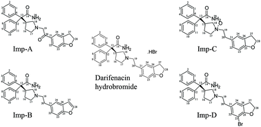 Graphical abstract: Identification and structural elucidation of two process impurities and stress degradants in darifenacin hydrobromide active pharmaceutical ingredient by LC-ESI/MSn