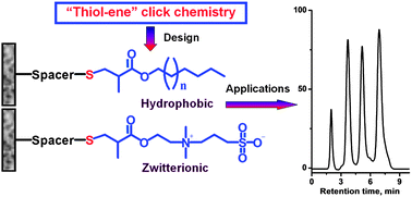 Graphical abstract: “Thiol–ene” click chemistry: a facile and versatile route for the functionalization of porous polymer monoliths