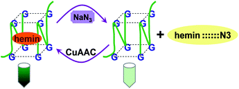Graphical abstract: Novel colorimetric molecular switch based on copper(i)-catalyzed azide–alkyne cycloaddition reaction and its application for flumioxazin detection