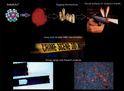Graphical abstract: ZnAl2O4-based luminescent marker for gunshot residue identification and ammunition traceability