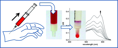Graphical abstract: Rapid visual detection of blood cyanide