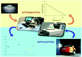Graphical abstract: Validation of an analytical method for the refractive index measurement of glass fragments. Application to a hit-and-run incident