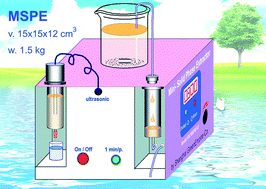 Graphical abstract: On-site solid phase extraction and HPLC determination of chloramphenicol in surface water and sewage