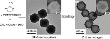 Graphical abstract: Synthesis of novel ZnS nanocages utilizing ZIF-8 polyhedral template