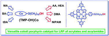 Graphical abstract: Living radical polymerization of acrylates and acrylamides mediated by a versatile cobalt porphyrin complex