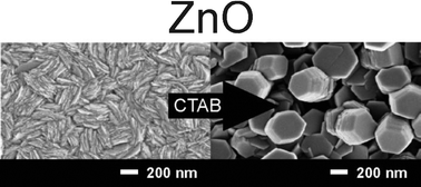 Graphical abstract: The use of cationic surfactants to control the structure of zinc oxide films prepared by chemical vapour deposition