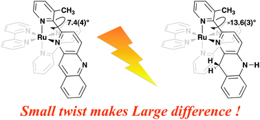 Graphical abstract: Drastic difference in the photo-driven hydrogenation reactions of ruthenium complexes containing NAD model ligands