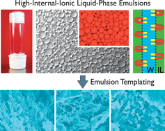 Graphical abstract: High-internal-ionic liquid-phase emulsions